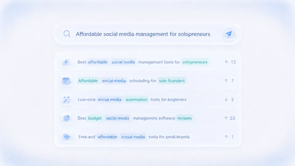 Glassmorphism search-results mockup on a light background: a search bar reading 'Affordable social media management for solopreneurs' above five result rows with highlighted keyword pills and up or down trend arrows, illustrating search demand for affordable solopreneur social tools
