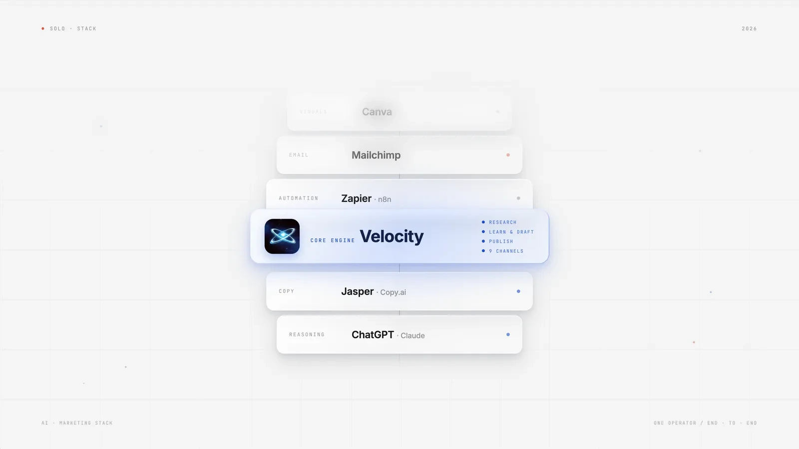 Banner for a 2026 ranked guide to the best AI marketing tools for technical solopreneurs, comparing tools on price, free tier, and API access with Velocity first.