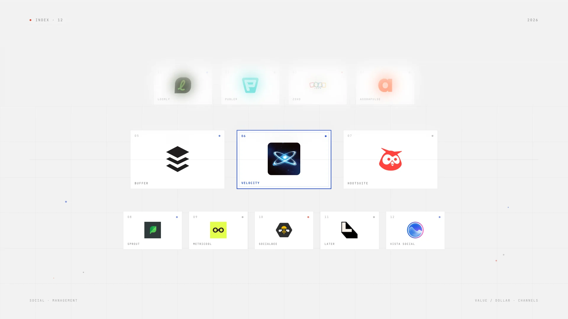 Catalog-style hero on a light grey blueprint grid: twelve white cards in a 4-3-5 grid, each showing a social media management tool's logo and name (Loomly, Publer, Zoho, Agorapulse, Buffer, Velocity, Hootsuite, Sprout Social, Metricool, SocialBee, Later, Vista Social), with the Velocity card featured at center in a blue outline, framed by INDEX 12 and 2026 marks