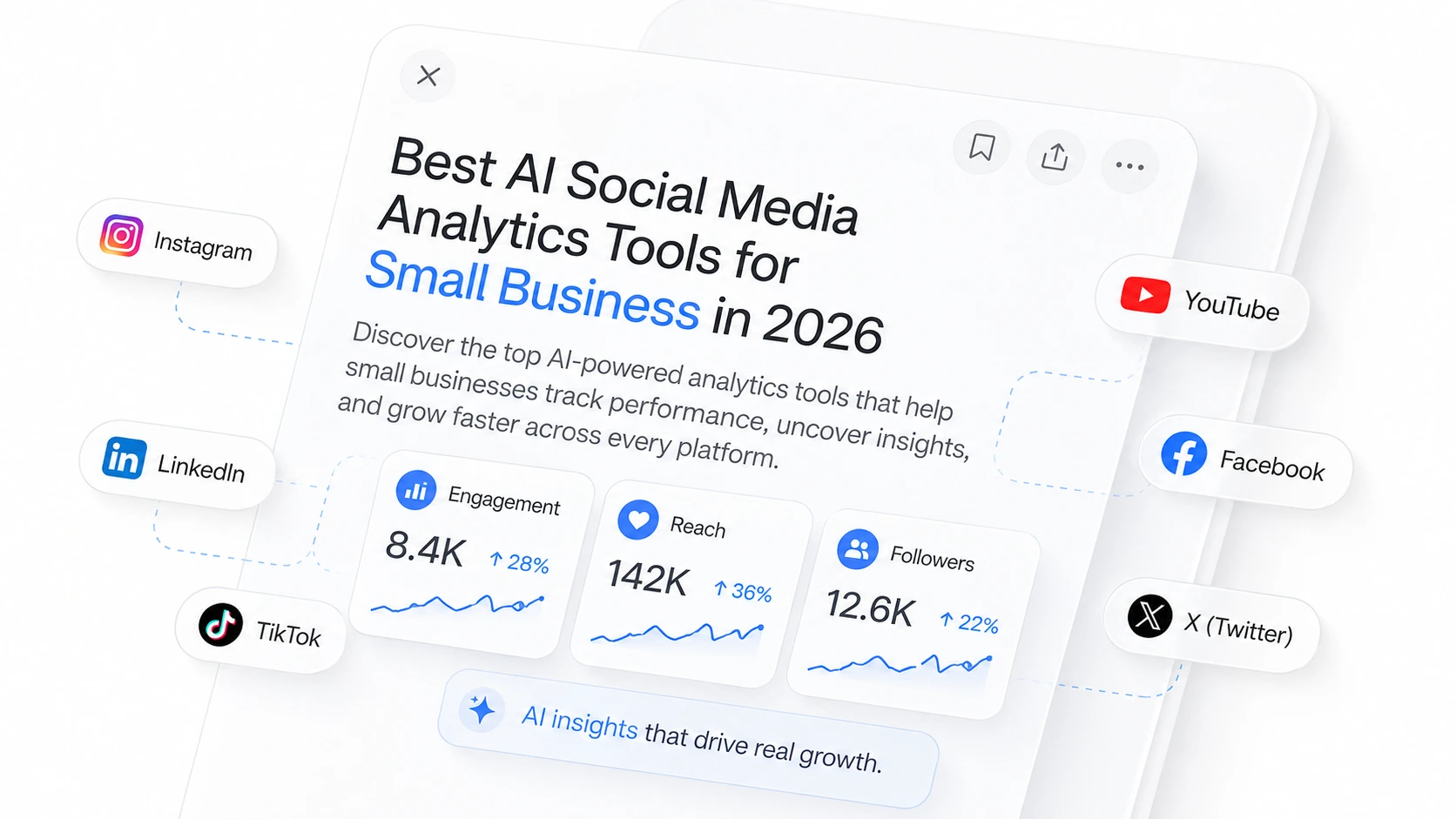 White angled analytics interface card titled Best AI Social Media Analytics Tools for Small Business in 2026, surrounded by Instagram, YouTube, LinkedIn, Facebook, TikTok, and X labels with engagement, reach, and follower metric cards
