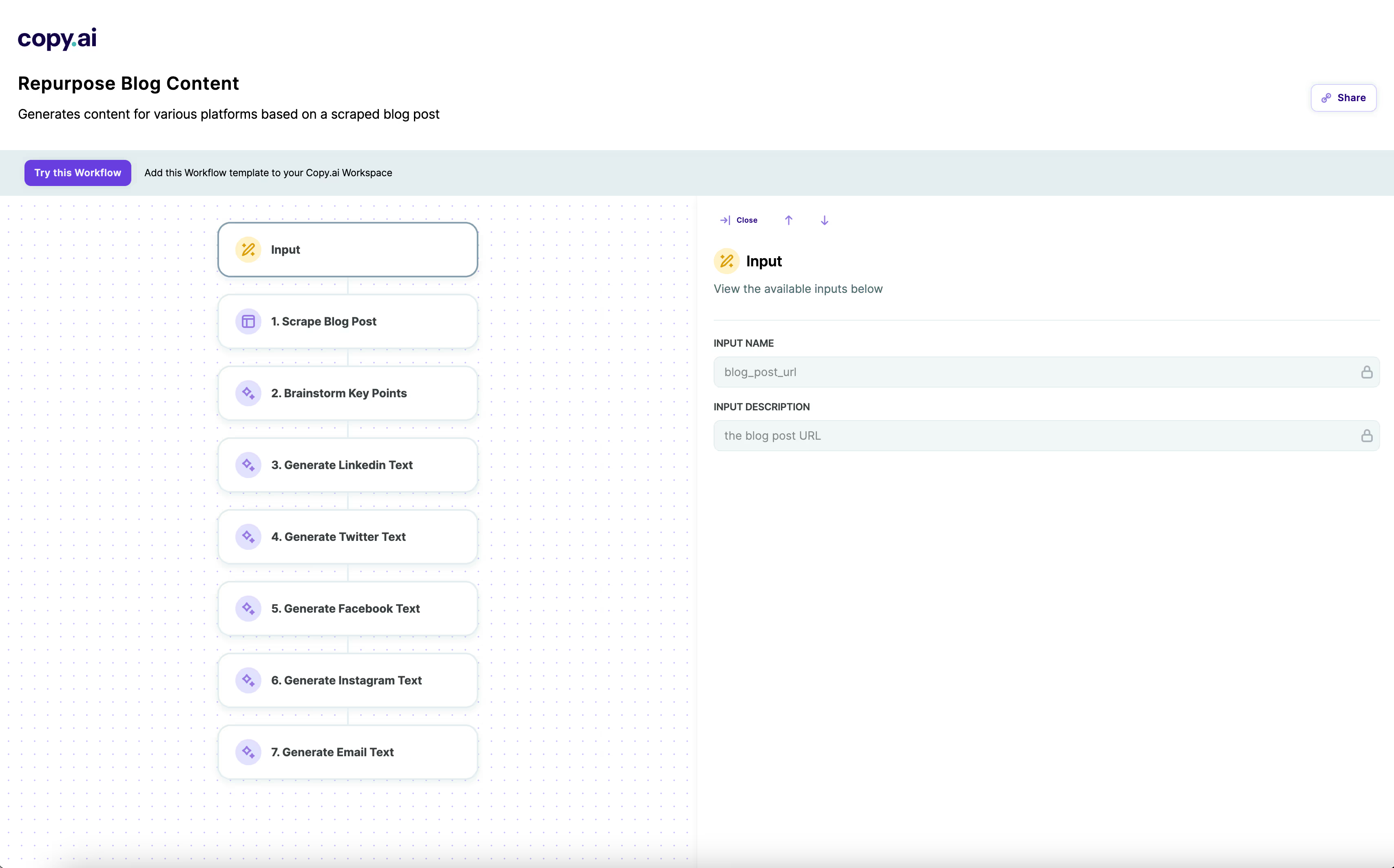 Copy.ai interface showing a workflow that turns a blog post into LinkedIn, Twitter, Facebook, Instagram, and email content.