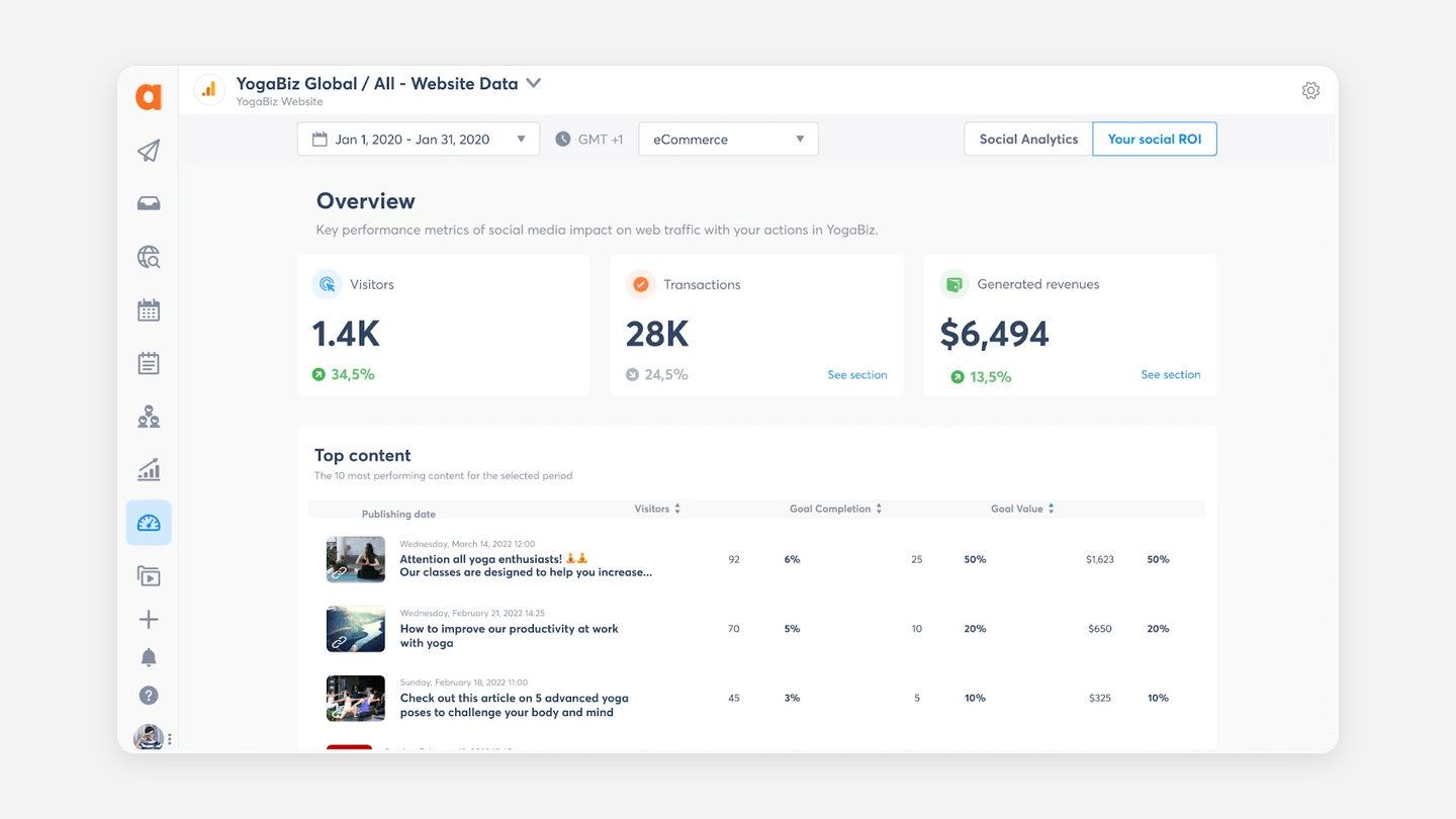 Agorapulse ROI report showing the website traffic, leads, and sales generated by social media posts