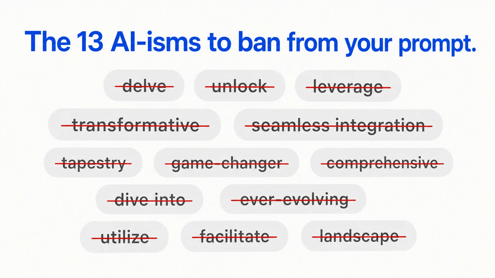 Grid of the 13 AI-ism words shown as struck-through tag pills: delve, unlock, leverage, transformative, seamless integration, tapestry, game-changer, comprehensive, dive into, ever-evolving, utilize, facilitate, landscape